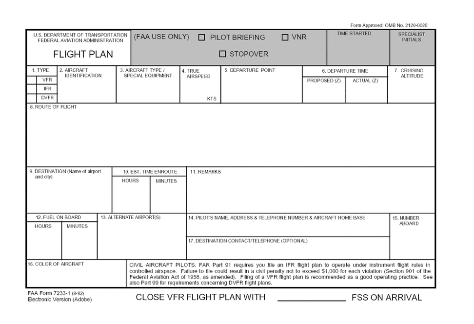 Types of Flight Plans Explained Aircraft Performance Group